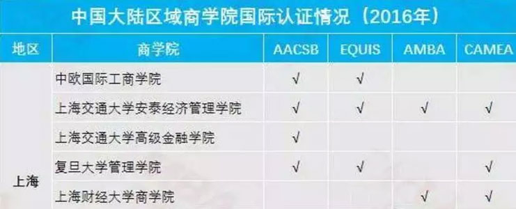 名校與非名校真有這么重要嗎？MBA擇校標(biāo)準(zhǔn)在哪？