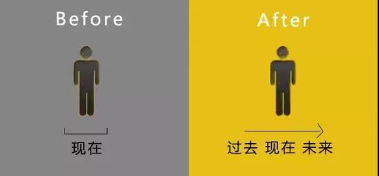 為什么要考MBA？