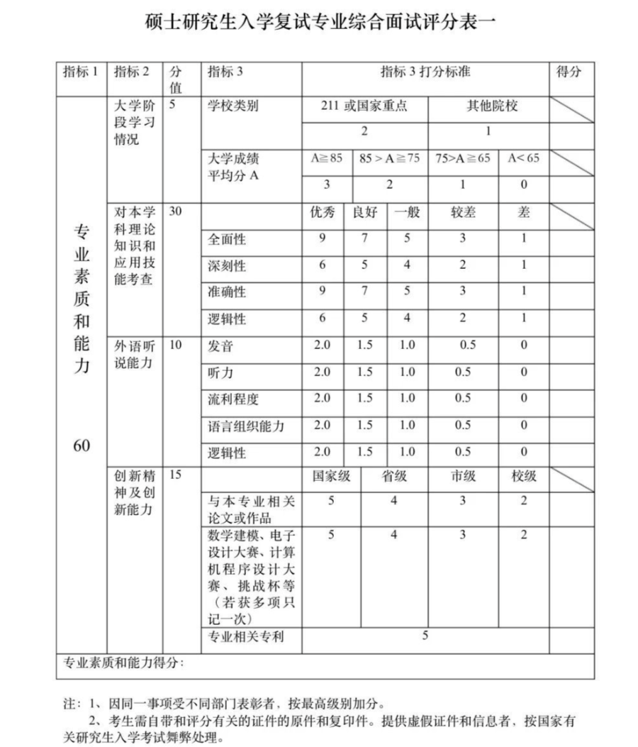 這些院校淘汰率最高82.8%！復(fù)試刷人超狠！