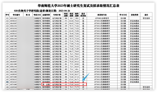 這些院校淘汰率最高82.8%！復(fù)試刷人超狠！