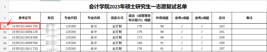 這些院校淘汰率最高82.8%！復(fù)試刷人超狠！