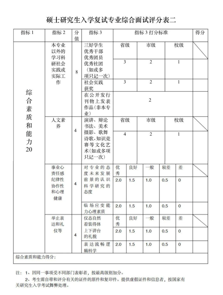 這些院校淘汰率最高82.8%！復(fù)試刷人超狠！